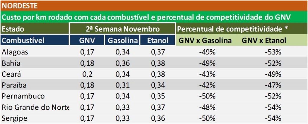 gnv-nordeste-nov15